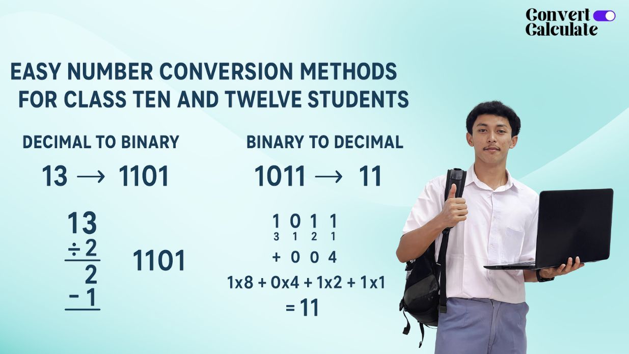 Easy Number Conversion Methods for Class 10 & 12 Students